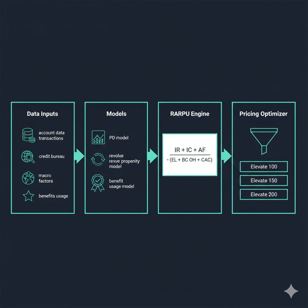 Analytics stack diagram placeholder – showing data, models, RARPU engine, optimizer