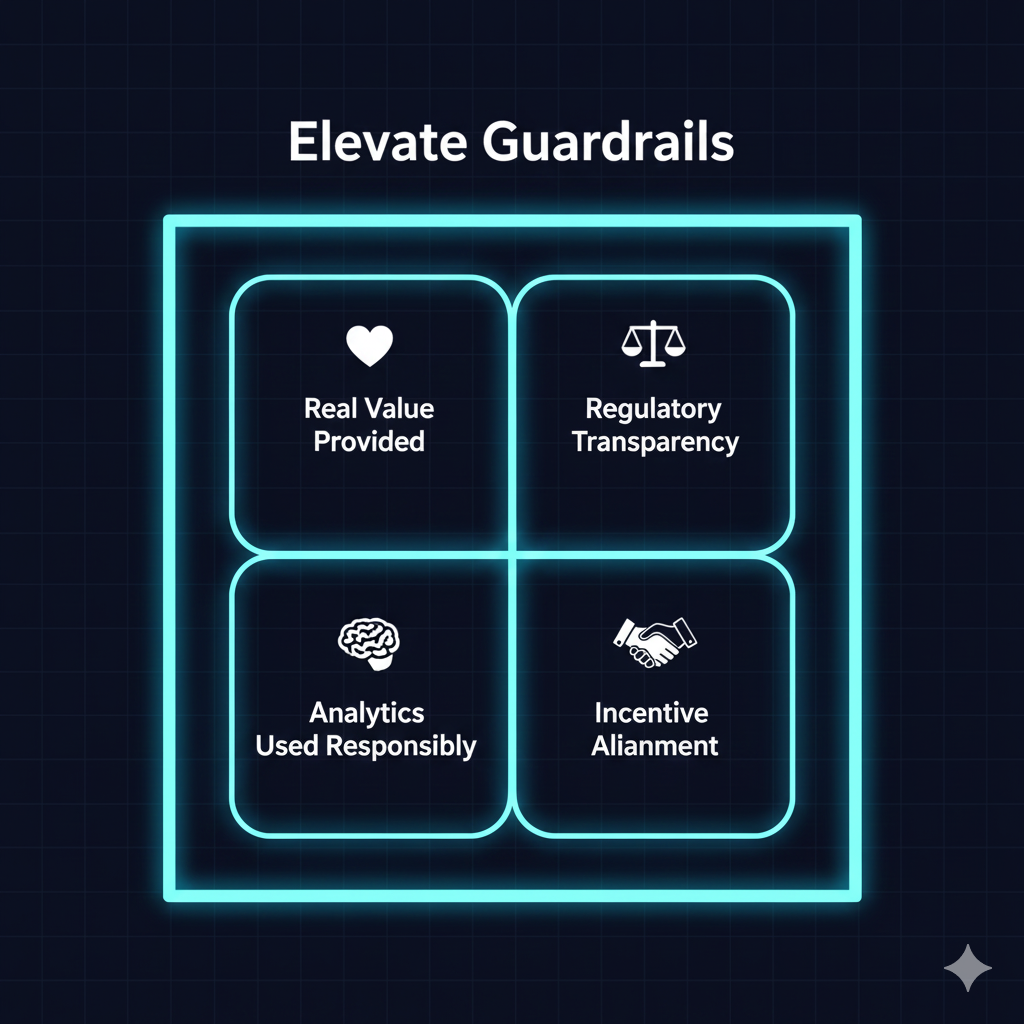 Ethics framework diagram placeholder – four principles in a square